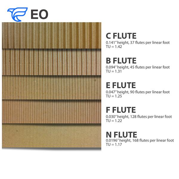 B Flute Corrugated Paper