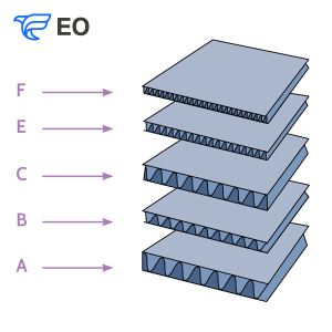 C Flute Corrugated Paper